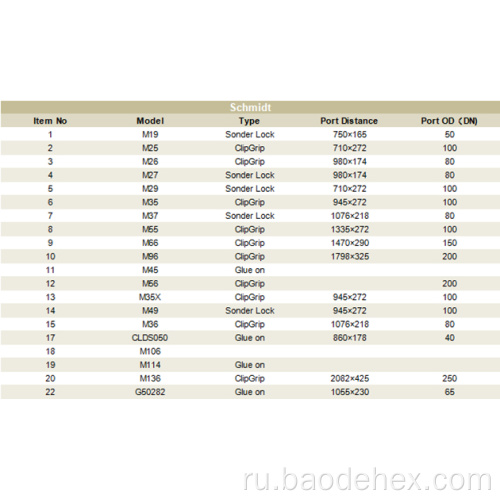 Теплообменник Schmidt NBR GASKET для пастеризации сока